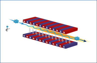 Synchrotron Radiation Materials Engineering